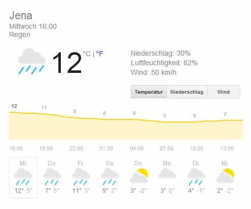 Google zeigt Wetter an