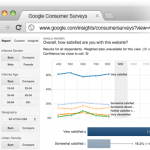 Dashboard Google Consumer Survey