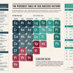 SEO-Erfolgsfaktoren als Periodensystem